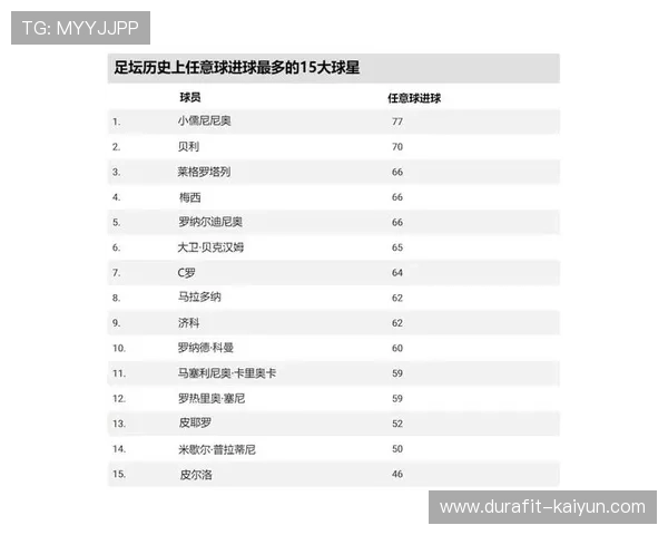 全球足球历史最神十大球星排名揭秘 谁是你心目中的王者